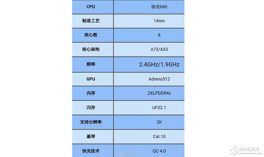 oppor11要拋棄vivox9s獨(dú)占高通驍龍660兩個月，藍(lán)綠廠要因處理器開戰(zhàn)了？