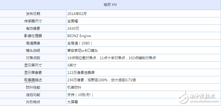 鑲嵌紅寶石的單電相機(jī) 哈蘇HV套機(jī)38000元怎么樣？