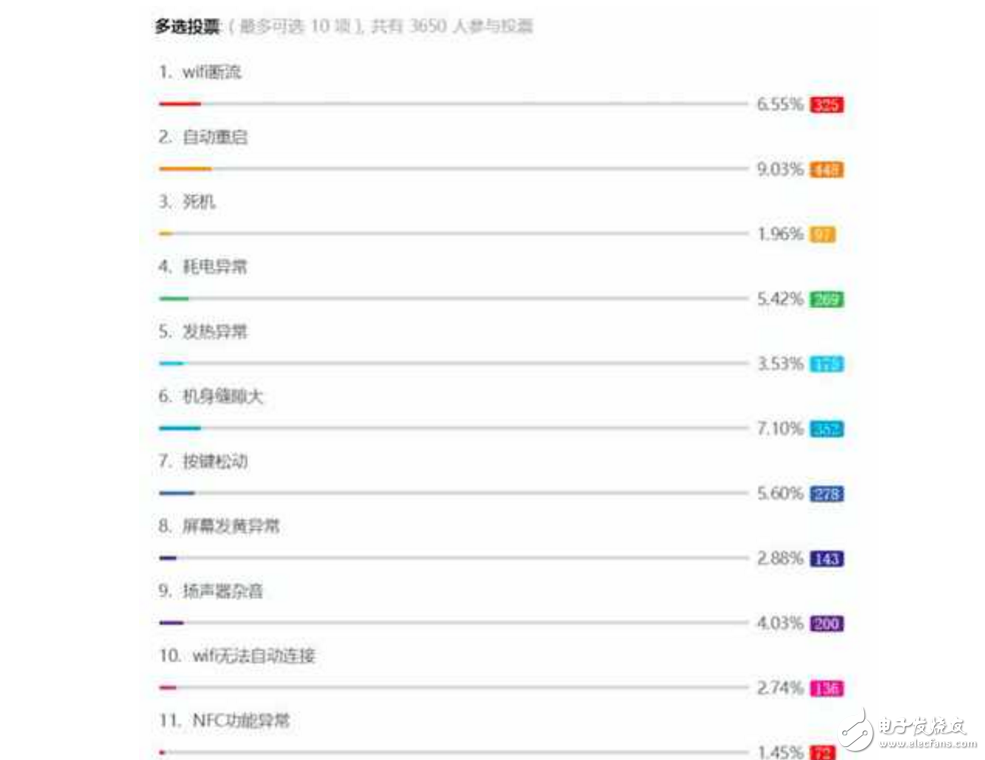 小米6、小米5S對(duì)比評(píng)測：降價(jià)后的小米5S與小米6究竟買哪個(gè)好？