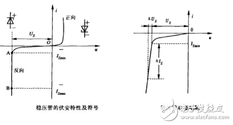 詳細(xì)解析穩(wěn)壓二極管：定義，分類，應(yīng)用，參數(shù)，工作原理