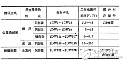 詳細(xì)解析穩(wěn)壓二極管：定義，分類，應(yīng)用，參數(shù)，工作原理