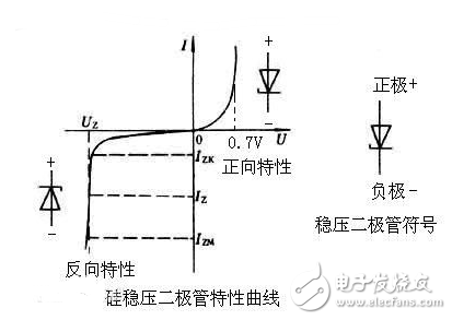 穩(wěn)壓二極管在穩(wěn)壓電路的應(yīng)用以及穩(wěn)壓二極管的特點(diǎn)