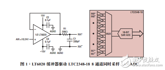 微功率運(yùn)算放大器驅(qū)動(dòng)ADC