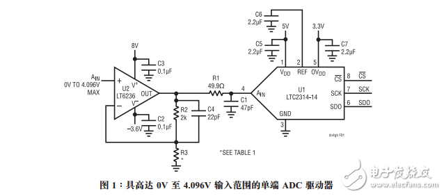 用于14位、4.5MspsADC的驅動器