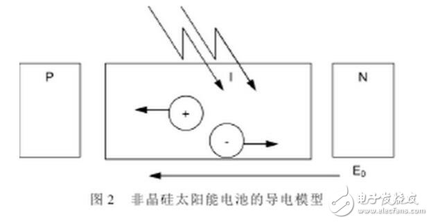 單晶硅、多晶硅和非晶等幾種硅基太陽能電池的介紹