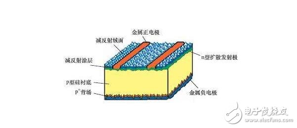 硅太陽能電池的結(jié)構(gòu)、發(fā)電原理及其應(yīng)用前景