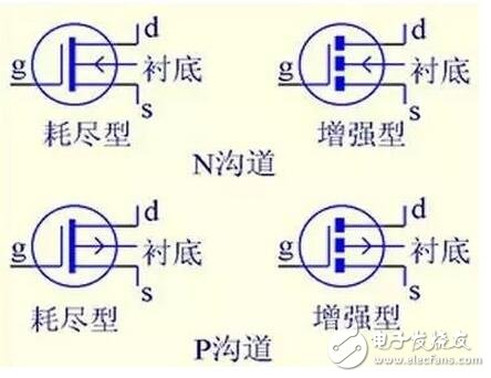 在轉(zhuǎn)移特性曲線上，gm 是曲線在某點上的斜率，也可由iD的表達式求導得出，單位為 S 或 mS。