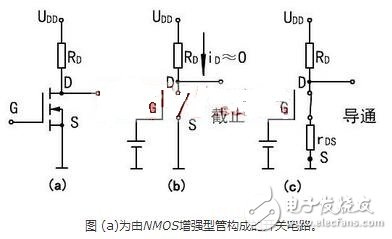 在轉(zhuǎn)移特性曲線上，gm 是曲線在某點上的斜率，也可由iD的表達式求導得出，單位為 S 或 mS。