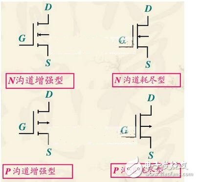 在轉(zhuǎn)移特性曲線上，gm 是曲線在某點上的斜率，也可由iD的表達式求導得出，單位為 S 或 mS。