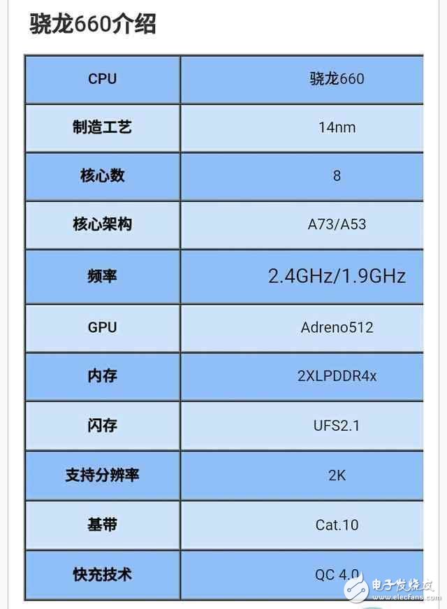OPPO R11：首發(fā)驍龍660,對上驍龍835有什么亮點(diǎn)