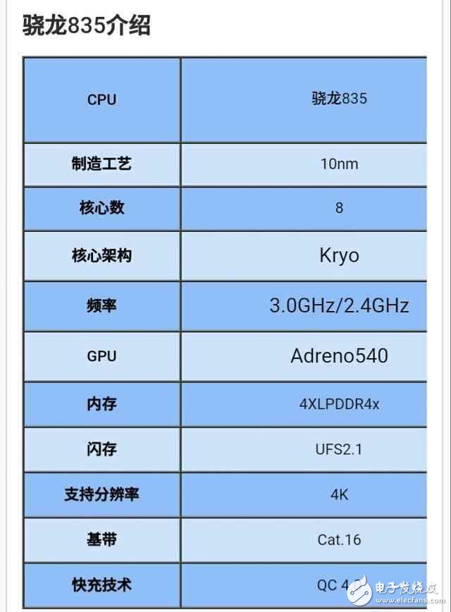 OPPO R11：首發(fā)驍龍660,對上驍龍835有什么亮點(diǎn)