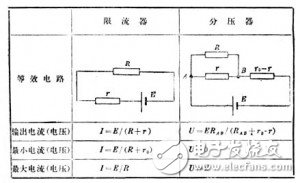 分壓電路和限流電路哪個更好？如何選擇？