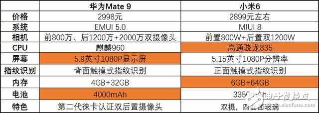 號稱18月不卡頓的華為Mate9降到小米6的價格，我糾結(jié)好久了！