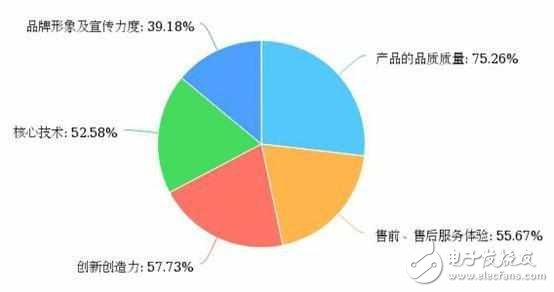 閃存門沒事？華為成國人最喜愛中國品牌！小米很受傷！