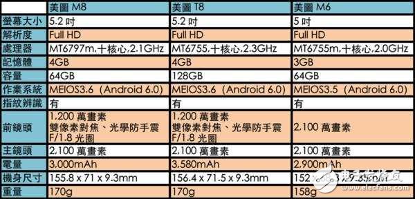 美圖M8評測：美圖M6的外觀、美圖T8的自拍功能，拍照中的戰(zhàn)斗機！攝影、功能、性能解析