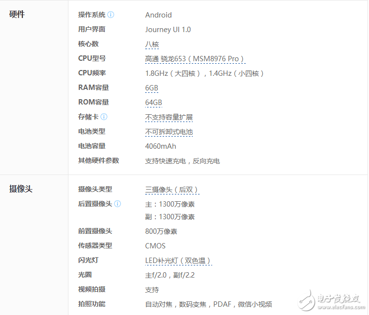 酷玩6：又一款最便宜的6G運(yùn)存手機(jī)！驍龍653+64G，售價(jià)僅需小米6的一半