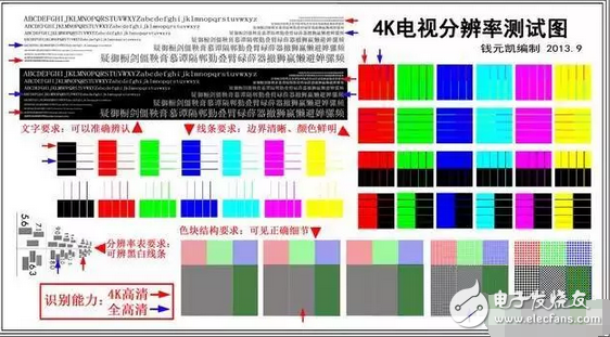 OLED顯示屏和量子點(diǎn)屏?xí)r代，小米電視4等紛紛抵達(dá)戰(zhàn)場