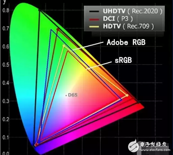 OLED顯示屏和量子點(diǎn)屏?xí)r代，小米電視4等紛紛抵達(dá)戰(zhàn)場