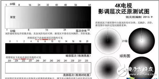 OLED顯示屏和量子點(diǎn)屏?xí)r代，小米電視4等紛紛抵達(dá)戰(zhàn)場