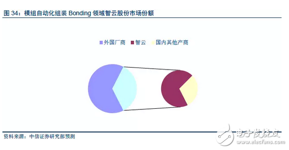 OLED顯示屏：市場爆發(fā)在即，上游設(shè)備率先受益
