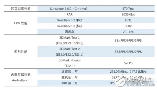小米平板3真機(jī)上手實(shí)測(cè)！1499真挺值，能擔(dān)低價(jià)高配