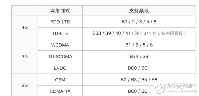 堅果Pro評測：尺寸、外觀、性能、續(xù)航、相機、網(wǎng)絡(luò)全方位解析評測，你還會充值情懷嗎？
