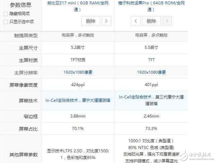 努比亞Z17 mini、錘子新機(jī)堅(jiān)果Pro對(duì)比評(píng)測(cè)：哪個(gè)更值得買？
