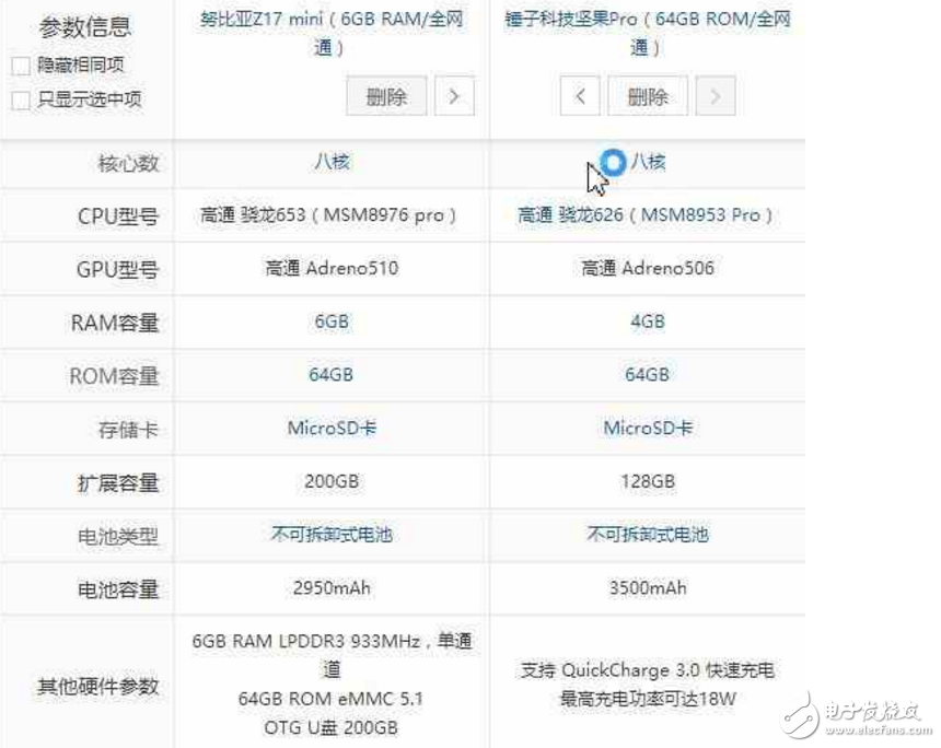 努比亞Z17 mini、錘子新機(jī)堅(jiān)果Pro對(duì)比評(píng)測(cè)：哪個(gè)更值得買？