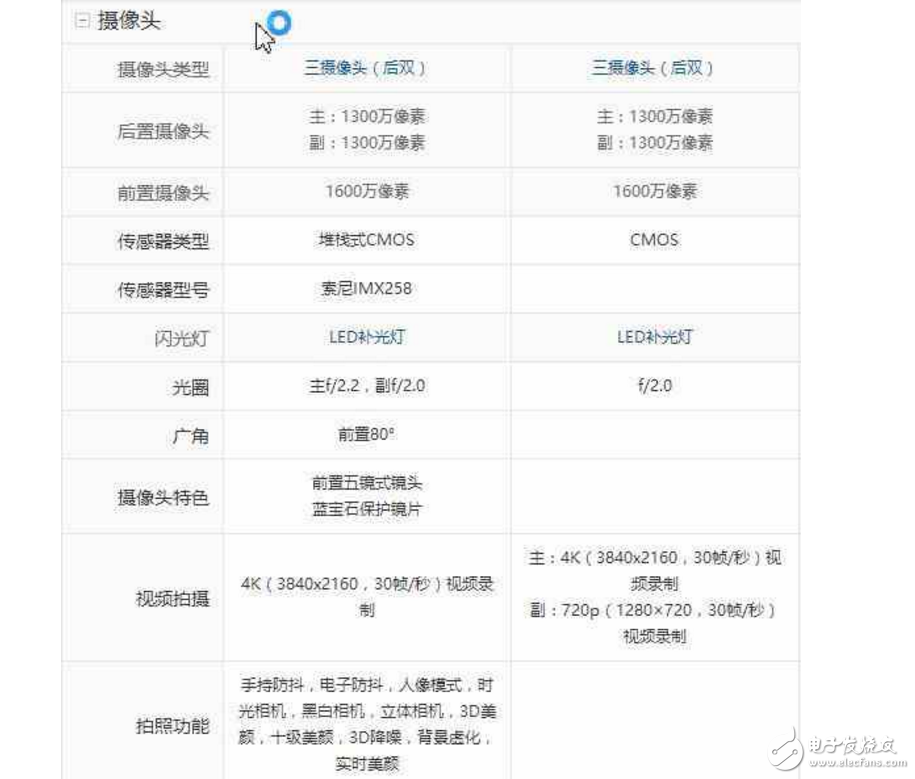努比亞Z17 mini、錘子新機(jī)堅(jiān)果Pro對(duì)比評(píng)測(cè)：哪個(gè)更值得買？
