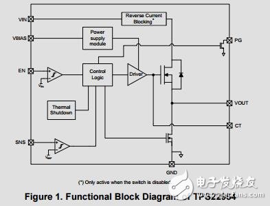 SSD供電參考設(shè)計