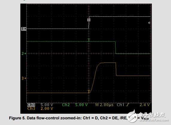 雙路隔離式半雙工RS485中繼器參考設(shè)計