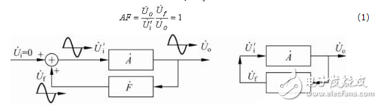 振蕩電路是什么？振蕩電路的工作原理和振蕩電路的經(jīng)典設(shè)計