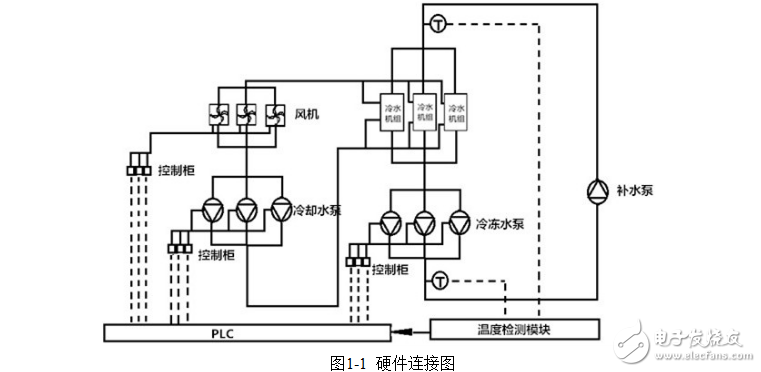 計算機控制系統(tǒng)在中央空調(diào)恒溫控制中的應用