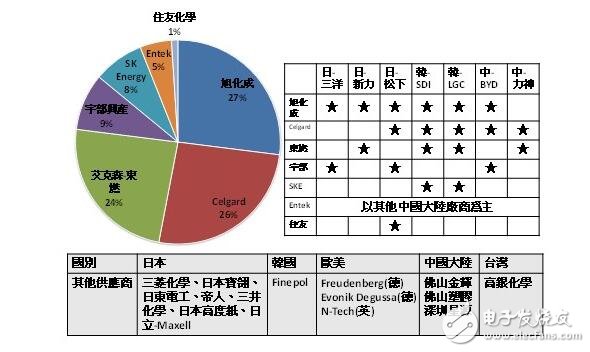 鋰電池的發(fā)展進(jìn)程、發(fā)展前景與電池應(yīng)用