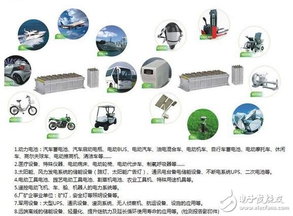 鋰電池的發(fā)展進(jìn)程、發(fā)展前景與電池應(yīng)用