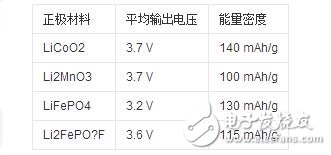 鋰離子電池的主要種類、制作工藝及其化學(xué)解析