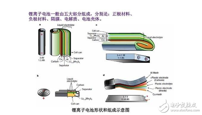 鋰離子電池的組成，鋰離子電池的短路保護(hù)