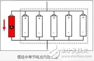 鋰離子電池的組成，鋰離子電池的短路保護(hù)