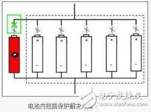 鋰離子電池的組成，鋰離子電池的短路保護(hù)