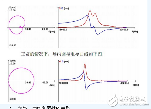 　　什么是阻抗分析儀？