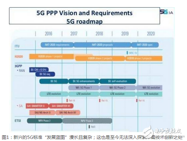 　為了迎接 5G 網(wǎng)絡(luò)的到來，Qualcomm 也早在 2016 年推出了支持 5G 網(wǎng)絡(luò)的 X50 Modem。面對未來，Qualcomm 已經(jīng)打好了基礎(chǔ)。