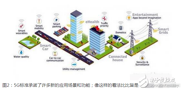 　為了迎接 5G 網(wǎng)絡(luò)的到來，Qualcomm 也早在 2016 年推出了支持 5G 網(wǎng)絡(luò)的 X50 Modem。面對未來，Qualcomm 已經(jīng)打好了基礎(chǔ)。
