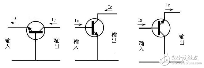 極管，全稱應(yīng)為半導(dǎo)體三極管，也稱雙極型晶體管、晶體三極管，是一種控制電流的半導(dǎo)體器件其作用是把微弱信號(hào)放大成幅度值較大的電信號(hào)， 也用作無(wú)觸點(diǎn)開關(guān)。晶體三極管，是半導(dǎo)體基本元器件之一，具有電流放大作用，是電子電路的核心元件。三極管是在一塊半導(dǎo)體基片上制作兩個(gè)相距很近的PN結(jié)，兩個(gè)PN結(jié)把整塊半導(dǎo)體分成三部分，中間部分是基區(qū)，兩側(cè)部分是發(fā)射區(qū)和集電區(qū)，排列方式有PNP和NPN兩種。