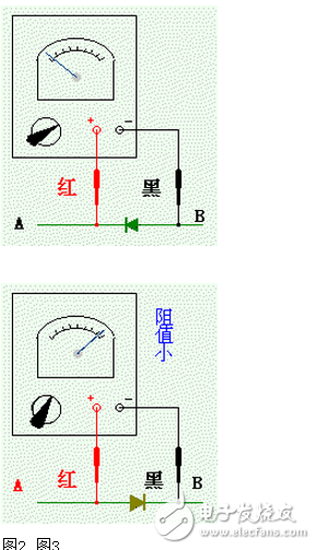 二極管的英文是diode。二極管的正。負(fù)二個端子，（如圖1）正端A稱為陽極，負(fù)端B稱為陰極。電流只能從陽極向陰極方向移動。