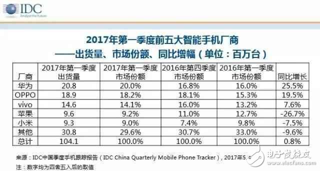 華為P10最新消息：華為P10深陷閃存門！幾年前其拍照樣張還造過假