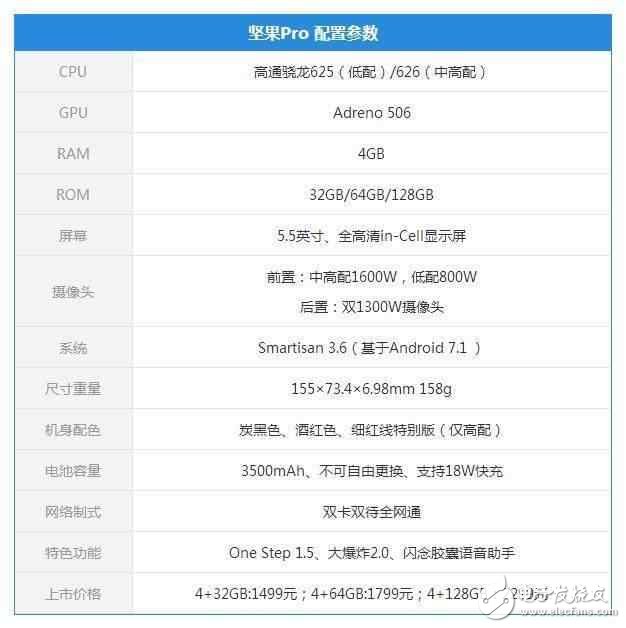 錘子堅(jiān)果Pro是iPhone 7 Plus的弟弟嗎？孿生兄弟