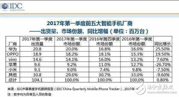 榮耀9什么時候上市？強勢上陣既然撞臉小米6，誰丑誰尷尬