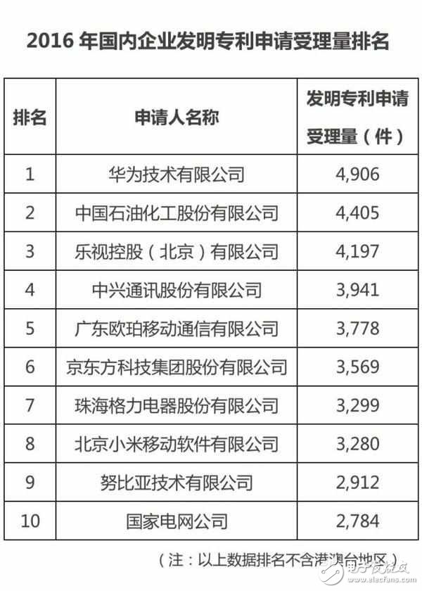 OPPOR9s的魅力有多大？oppo中國大學(xué)生最愛手機(jī)品牌，位居安卓陣營首位