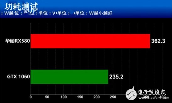 AMD抗衡NVIDIA：RX580對比GTX1060誰更值得你選擇？