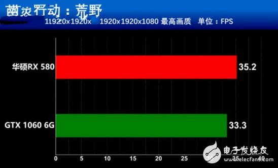 AMD抗衡NVIDIA：RX580對比GTX1060誰更值得你選擇？